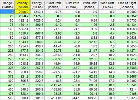 357 Magnum Rifle Ballistics Chart