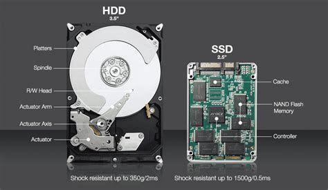 SSD vs HDD | What Is the Difference? | ESF