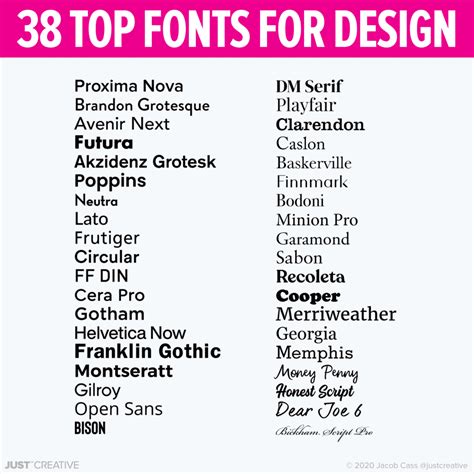 38 Top Fonts for Design - Hand Picked by Jacob Cass