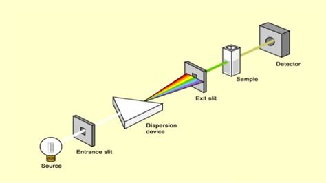 Infrared absorption spectroscopy