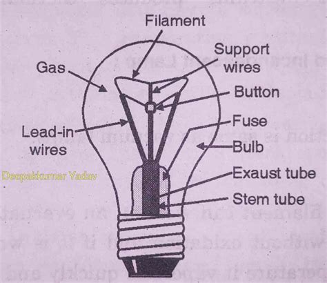 Incandescent Light Bulb Diagram