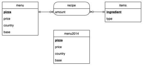 Solved 1. List all ingredients for the Mexican pizza (i.e. | Chegg.com