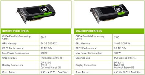 NVIDIA's New Quadro P6000 GPU Targets VR Industry Professionals