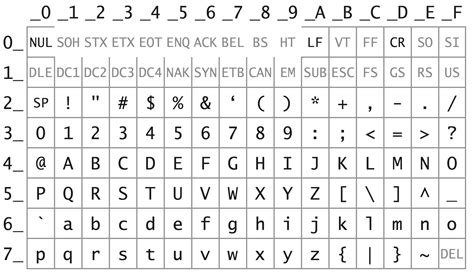 What Does Ascii File Look Like