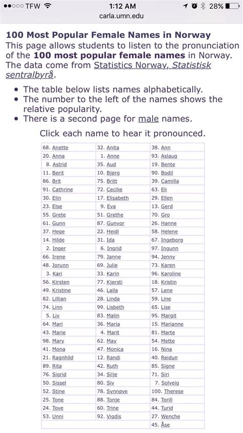 Top 100 Norwegian female names http://carla.umn.edu/lctl/VAVA/audio ...