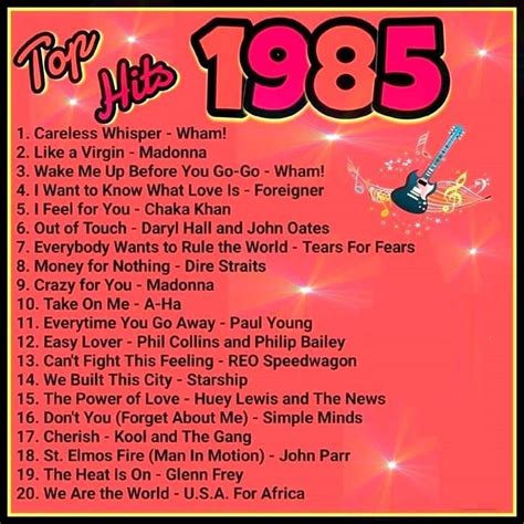 Every song on this list takes me back. | 80s music playlist, Music hits, Music playlist