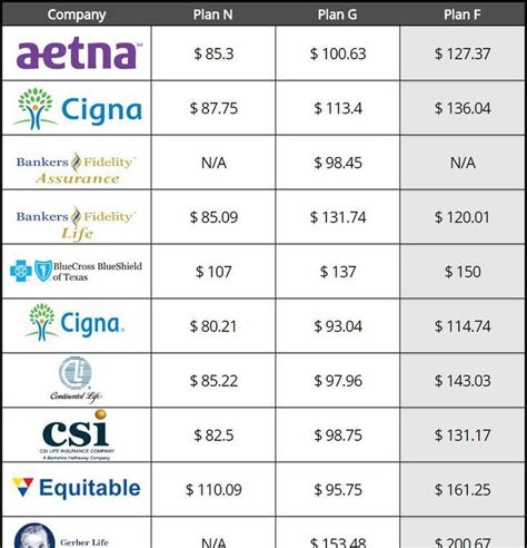 Compare Medicare Supplement Rates - New Ideas | Medicare supplement, Health insurance companies ...