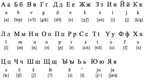 Bulgarian Cyrillic Alphabet