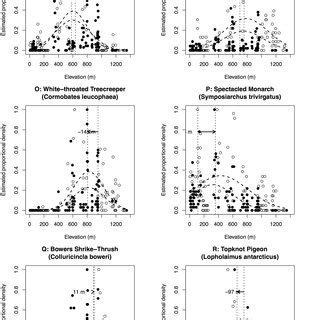 Figure S3 (CONTINUED). Example fitted Gaussian curves. Gaussian curves... | Download Scientific ...