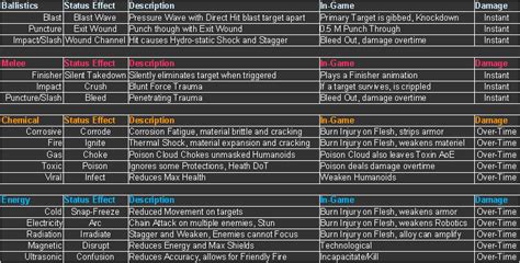 Damage 3.0? - thoughts and suggestions - General - Warframe Forums