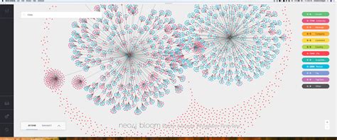 Introducing Neo4j Bloom: Graph Data Visualization for Everyone