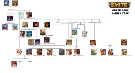 Updated SMITE Greeco-Roman Gods Family Tree : r/Smite