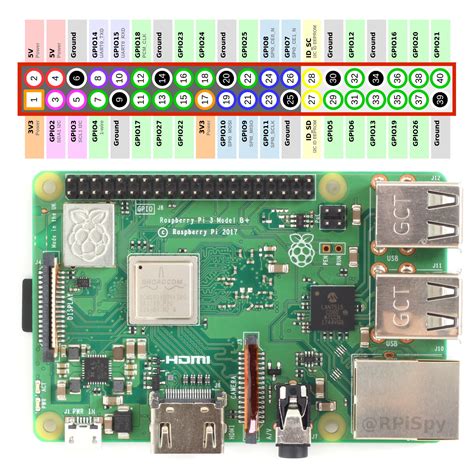 Raspberry Pi 4 Power Over Gpio – Raspberry