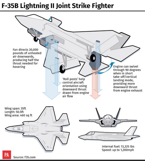 F-35 stealth fighter jets to touch down in UK next month | Shropshire Star