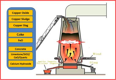 Iron smelting at emaze Presentation