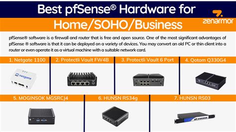 Best pfSense Hardware for Home/SOHO/Business - zenarmor.com