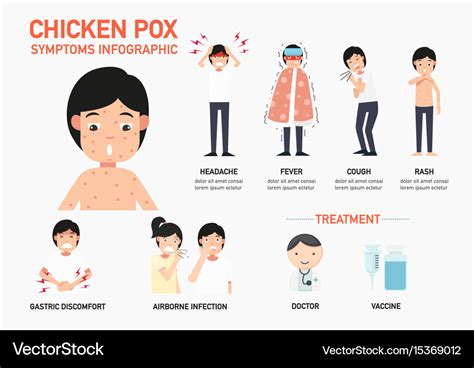 Chicken Pox Journey Boost