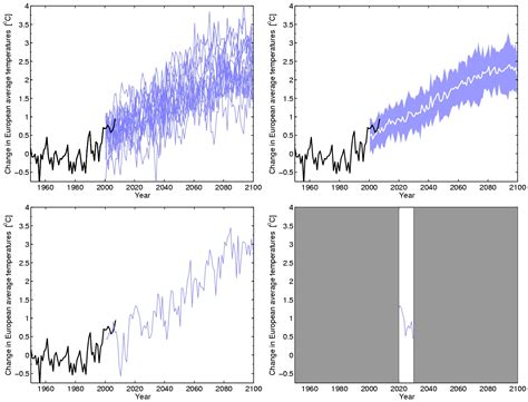 Communicating climate variability – Weather and Climate Discussion