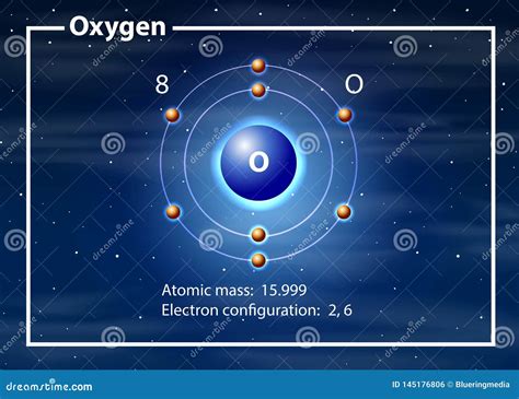 Oxygen Atom Diagram Concept Stock Vector - Illustration of research, molecular: 145176806