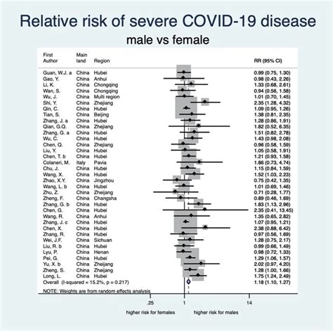 Demographic risk factors for COVID-19 infection, severity, ICU ...