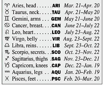 30 Astrology Signs By Month - Astrology Today