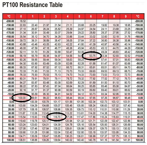 Rtd Pt100 Resistance Table Pdf Free - Infoupdate.org