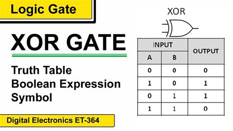 What Is Xor Gate In Digital Electronics - Design Talk