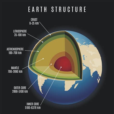 What Is The Temperature Of Earth Crust In Fahrenheit - The Earth Images Revimage.Org