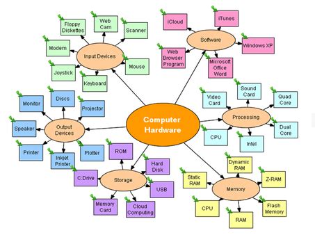 Computer Hardware - E-Portfolio Course Summative