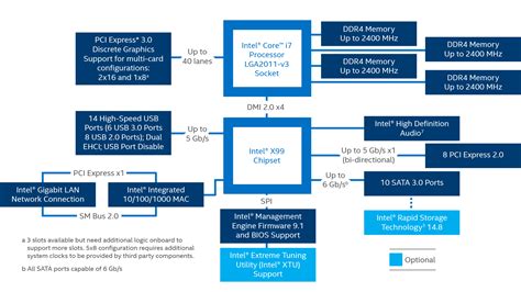 What Is a "Chipset", and Why Should I Care?