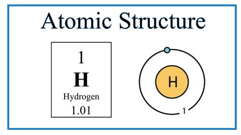 Bohr Atomic Model Of Hydrogen