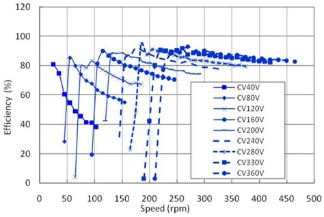 The efficiency of this generator. | Download Scientific Diagram