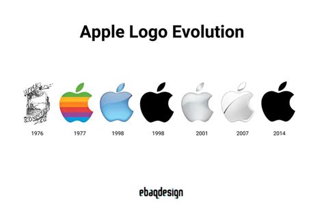 Logo Evolution of 10 Famous Brands (Timeline)