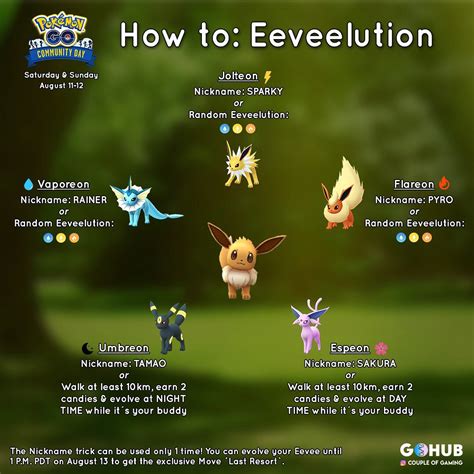 Pokemon Go Eeevee - Eevee Evolutions Pokemon Go Names (#225459) - HD Wallpaper & Backgrounds ...