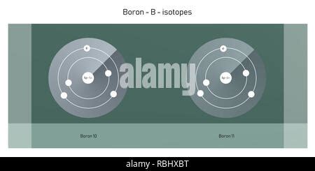 boron isotopes atomic structure backdrop - physics theory illustration schematic Stock Photo - Alamy