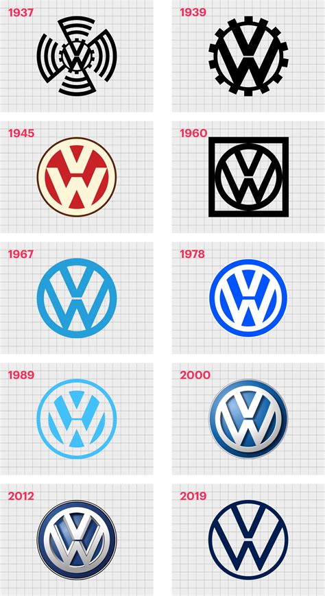 Volkswagen Logo Volkswagen Car Symbol Meaning And History