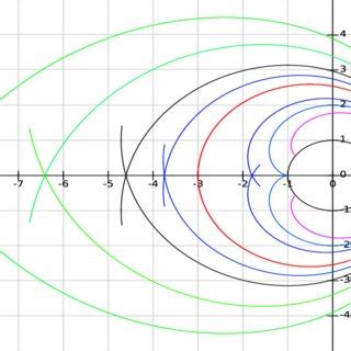 Riemannian geodesics on SL(2)/SO(2) which are projections of... | Download Scientific Diagram