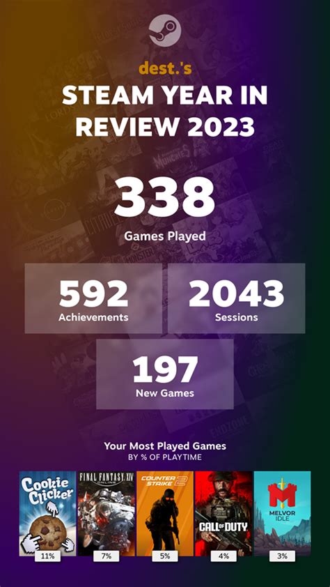 Steam 2023 Year in Review is now available. | ResetEra