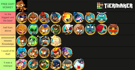 BTD6 Heroes And Skins (Update 30) Tier List (Community Rankings) - TierMaker