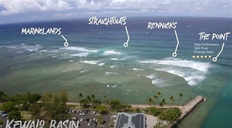 TOWN SURF SPOTS EXPLAINED | South Shore, Oahu | Surf News Network