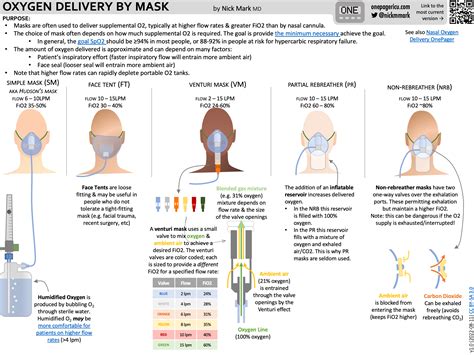 Index — ICU One Pager