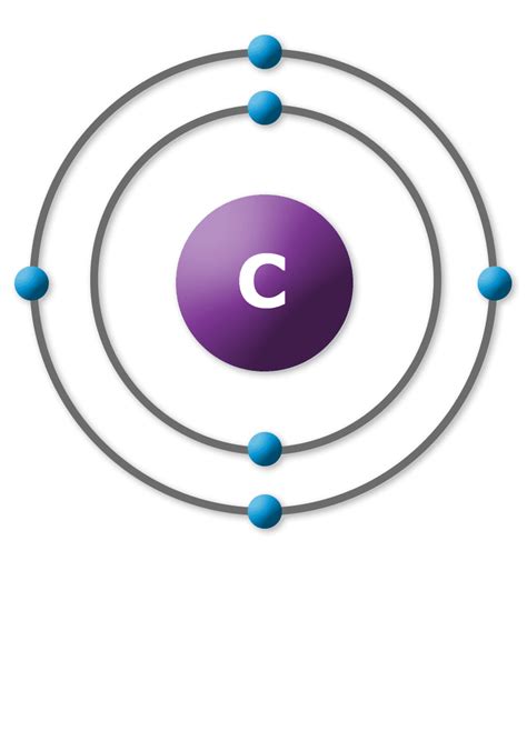 Atomic Makeup Of Carbon | Makeupview.co