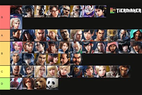 Tekken 7 Tier List Guide - Avid Achievers