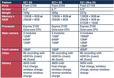 Samsung Phone Models Comparison Chart