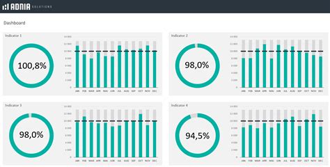 Excel Kpi Dashboard Templates