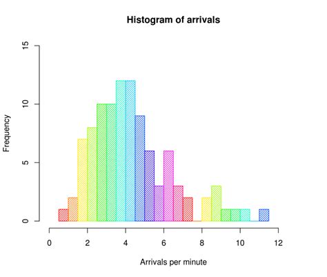 Contoh Diagram Histogram | LEMBAR EDU