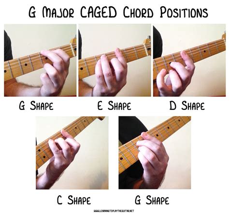 Unlocking the CAGED Chord System - Learning To Play The Guitar