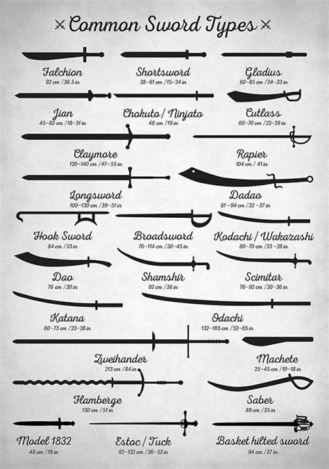 Sword Types And Names