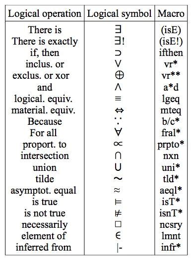 130 best Proof & Logic images on Pinterest | Teaching math, Teaching geometry and Teaching ideas