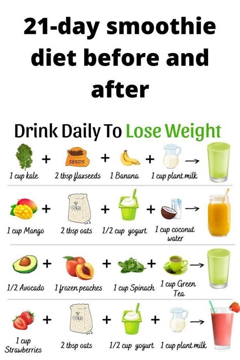 the 21 day smoothie diet before and after it's been eaten by someone